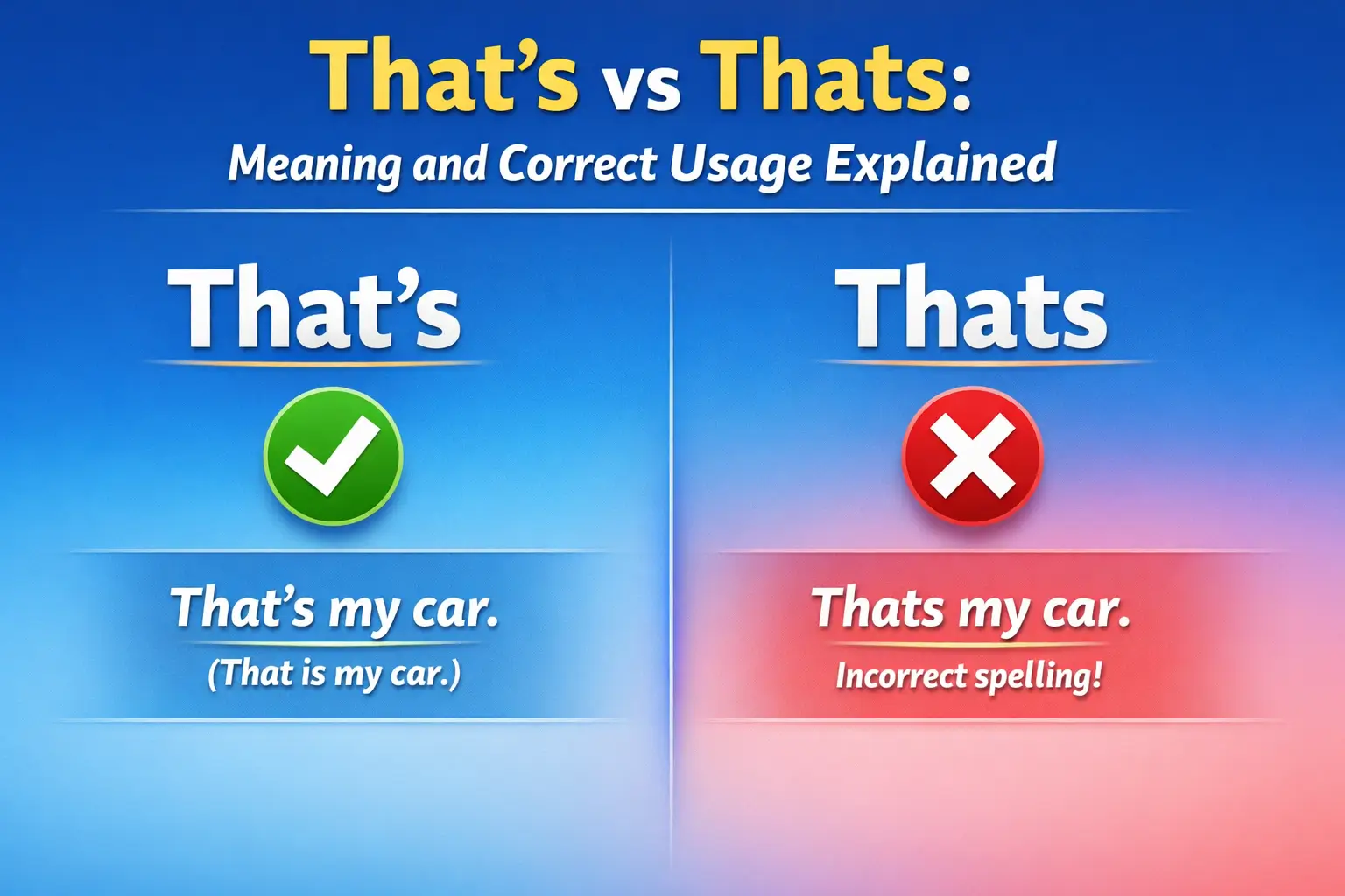 That’s vs Thats